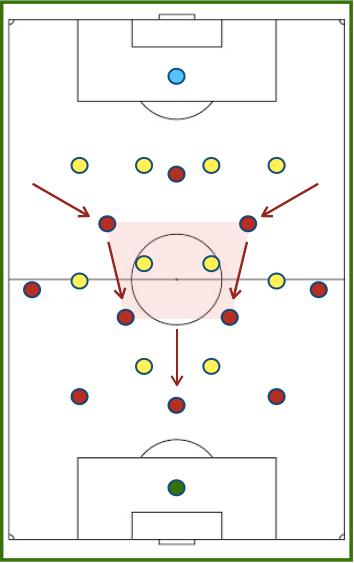Box Midfield Advantages And Ways To Create By Michael Booroff Medium Box Midfield Advantages And Ways To Create By Michael Booroff Medium