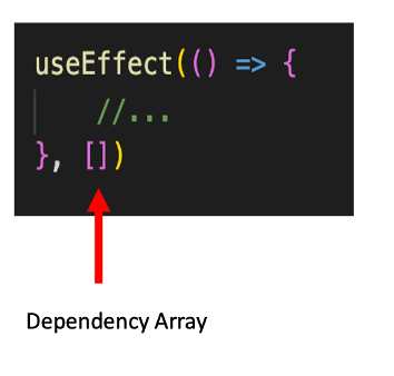 useEffect() Lifecycle Method in React Hooks | by Hasan Akkas | Medium