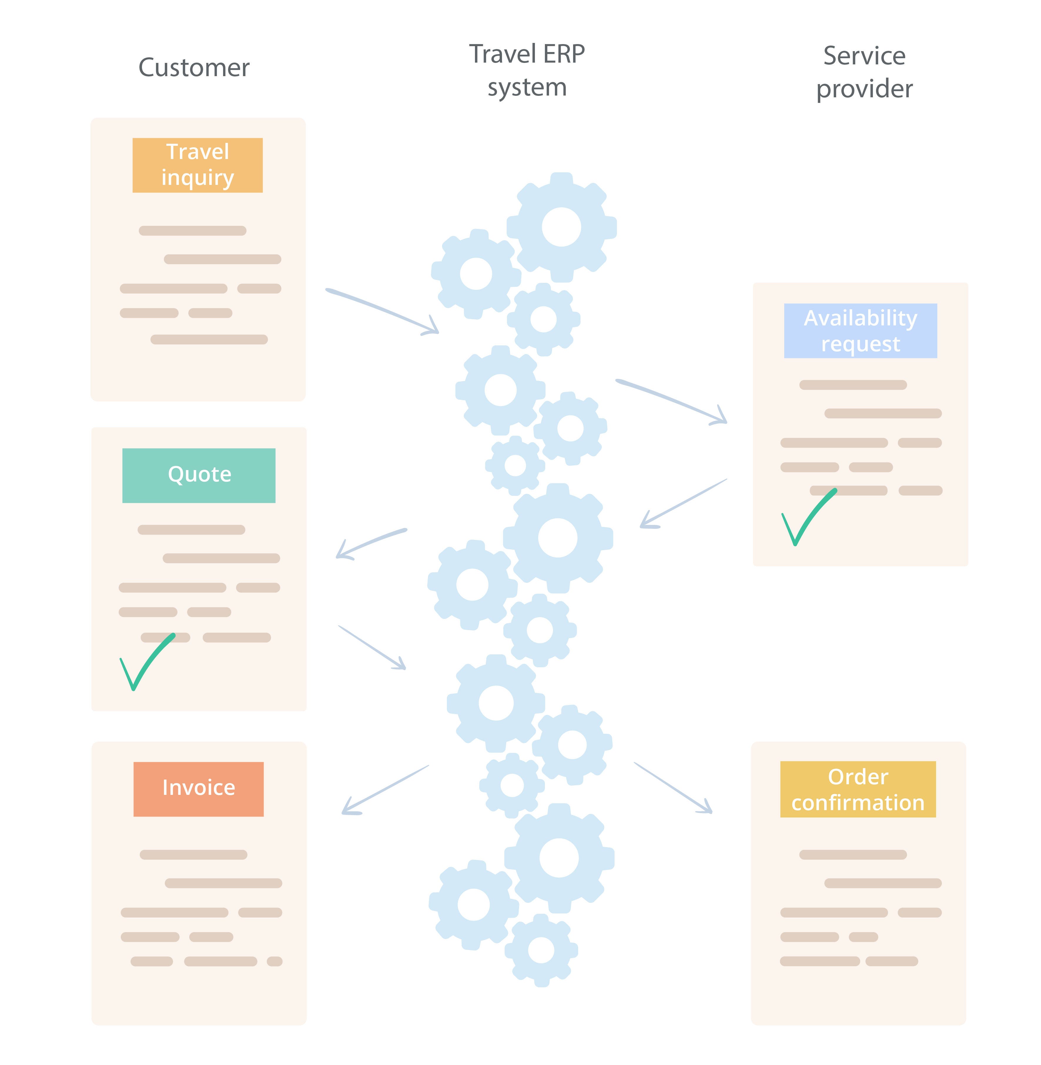 10 Ways an Automated Travel System Can Benefit a Tourism Business by