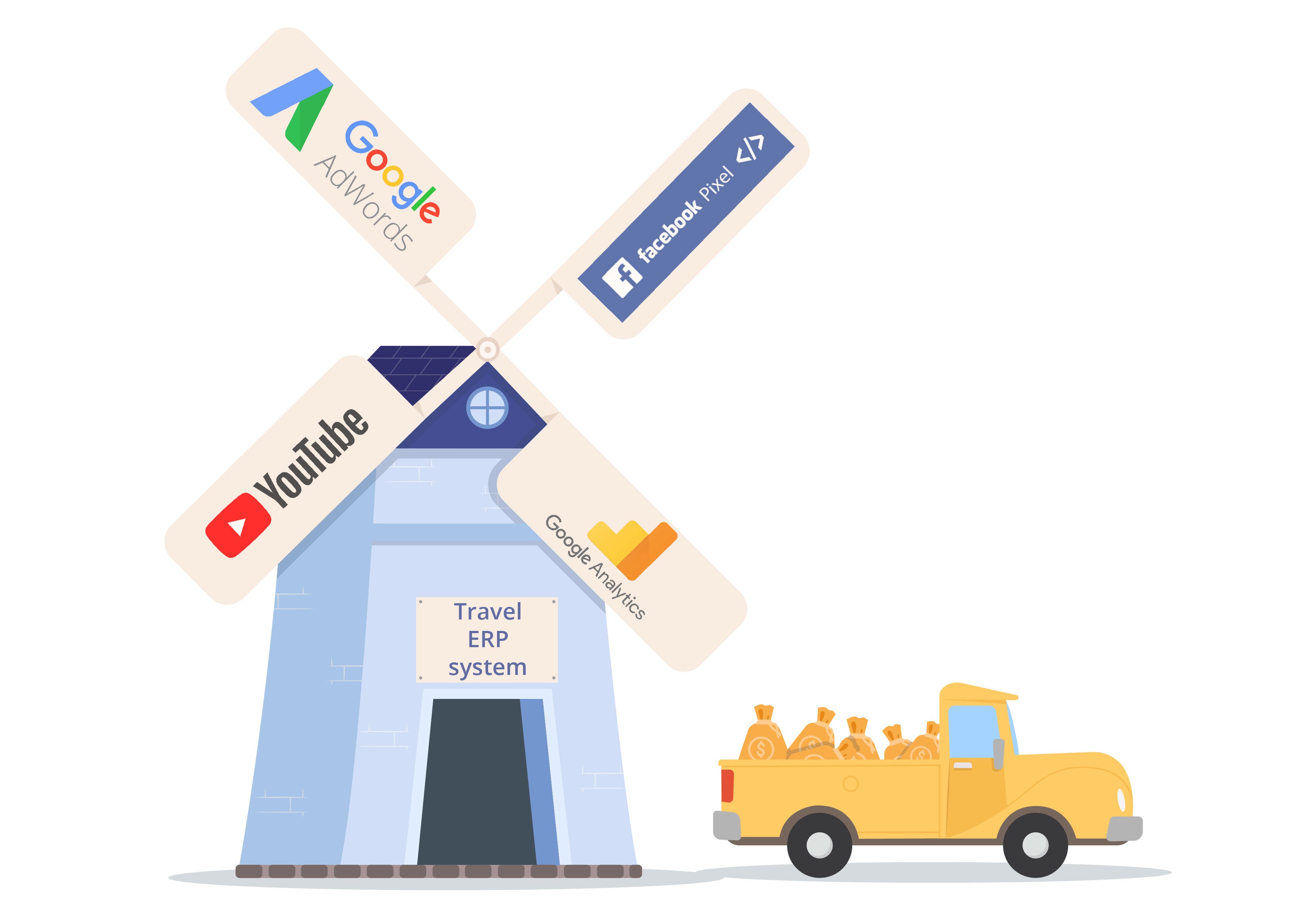 10 Ways an Automated Travel System Can Benefit a Tourism Business by