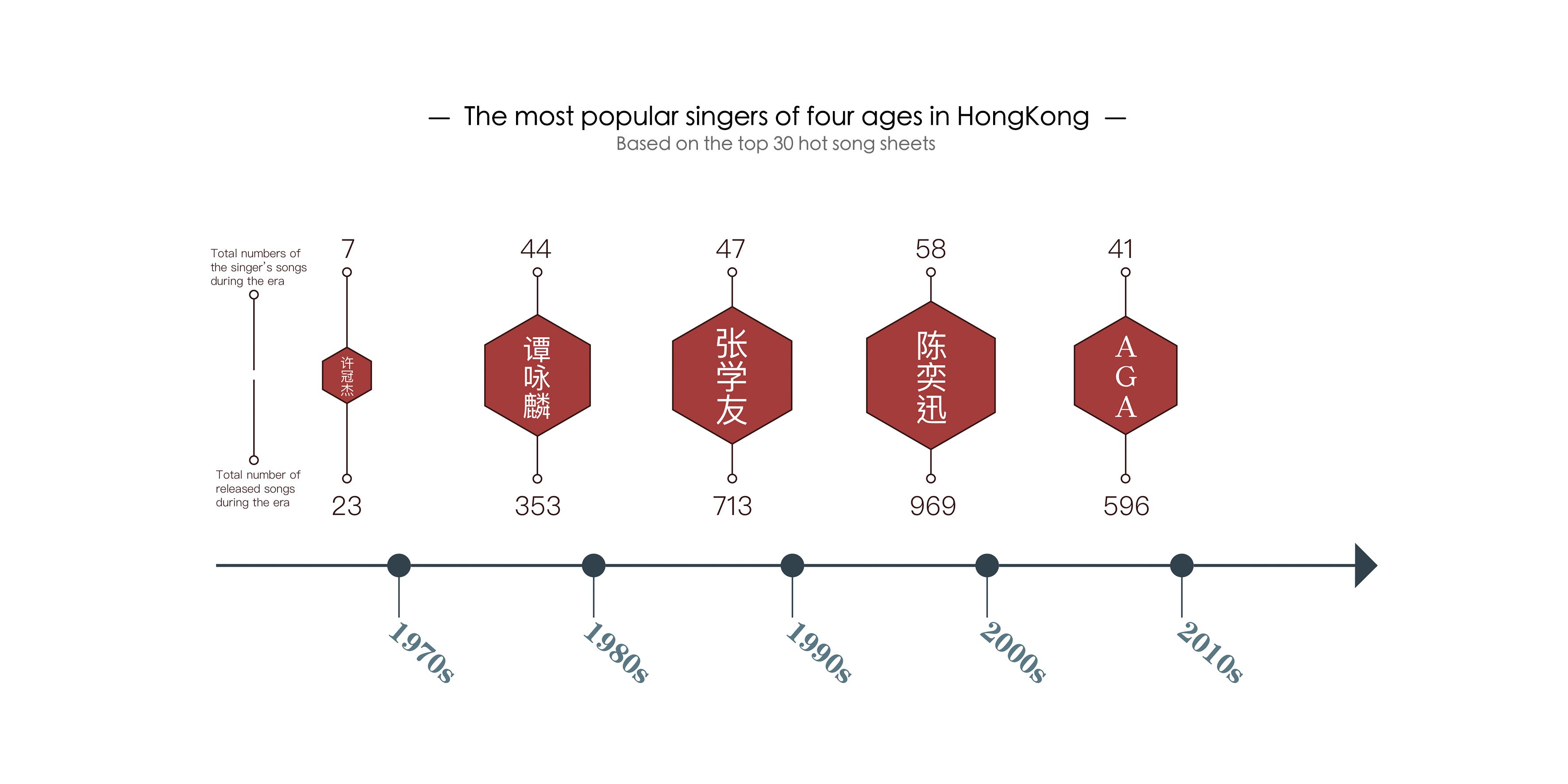 Beyond 800 000 Words Of Lyrics Secrets Of Changes Lie In Hong Kong Music By Joyce Zhang Medium changes lie in hong kong music