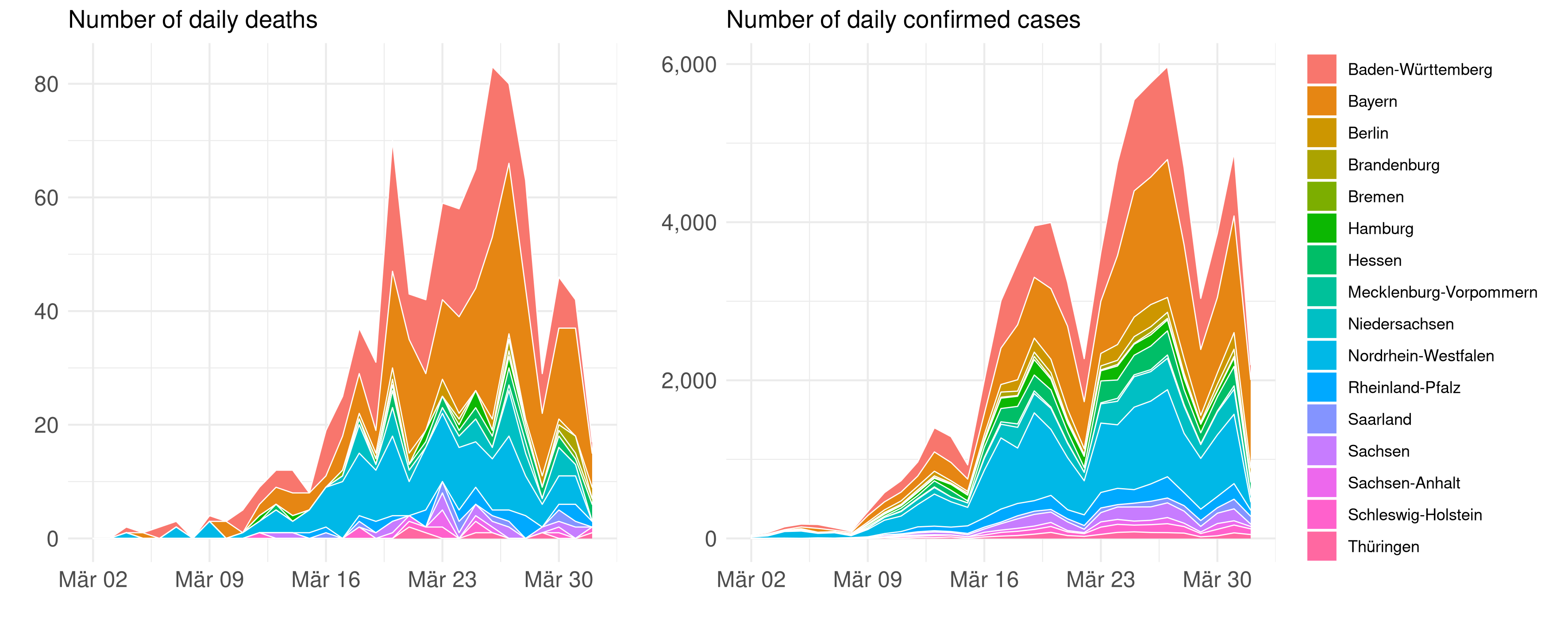 COVID19 Estimates of true infections, case fatality and growth rates