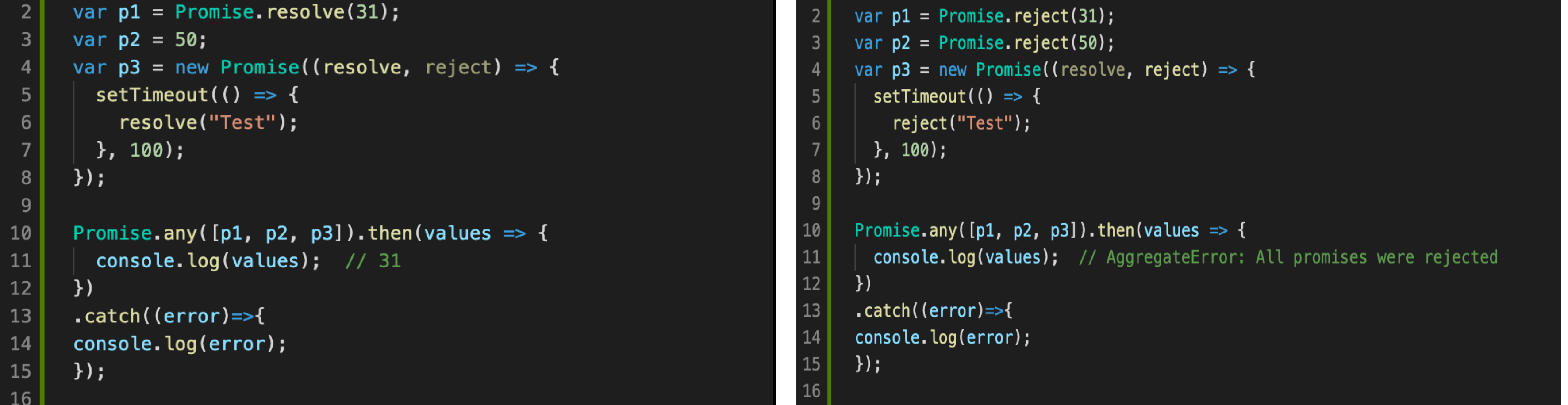 The JS Bifrost — All that we need to know about Promises | by Raj Rawat ...