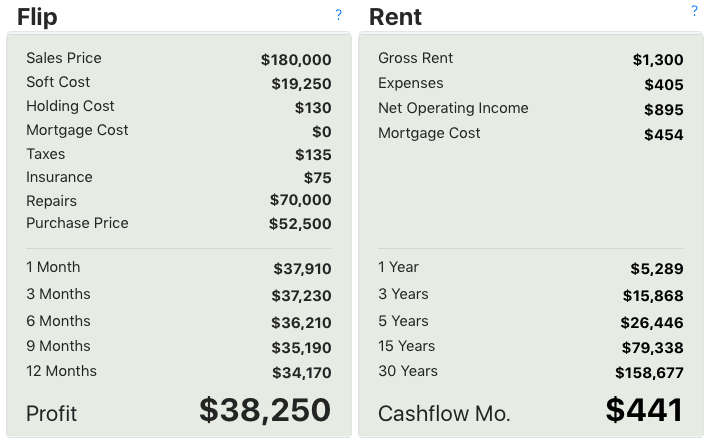 Property Flip Or Hold