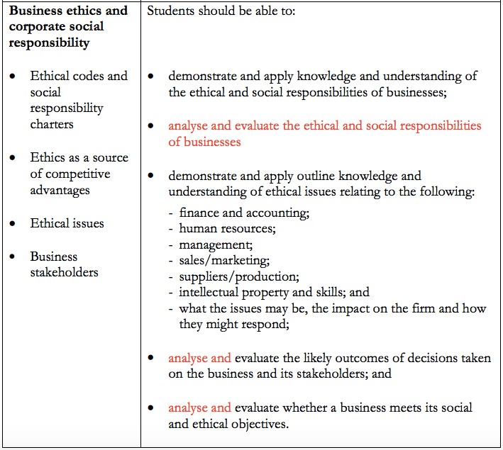 Corporate Social Responsibility And Business Ethics