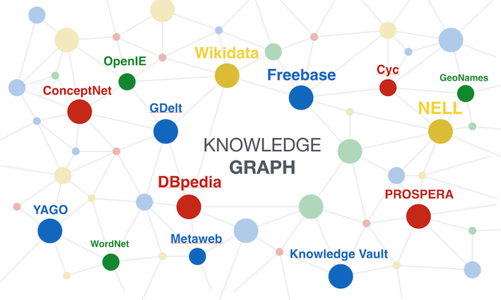 Knowledge Graph Representation And Applications In Artificial