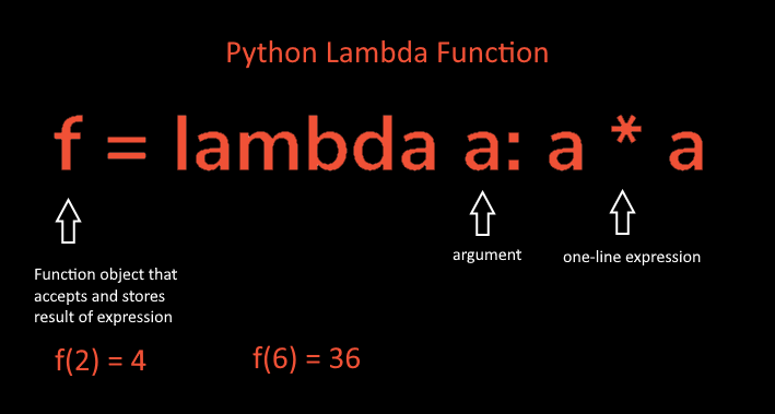 assignment with lambda python