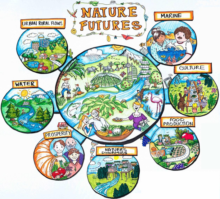 4 What Is Iem Integrated Environmental Management By New Narrative Medium