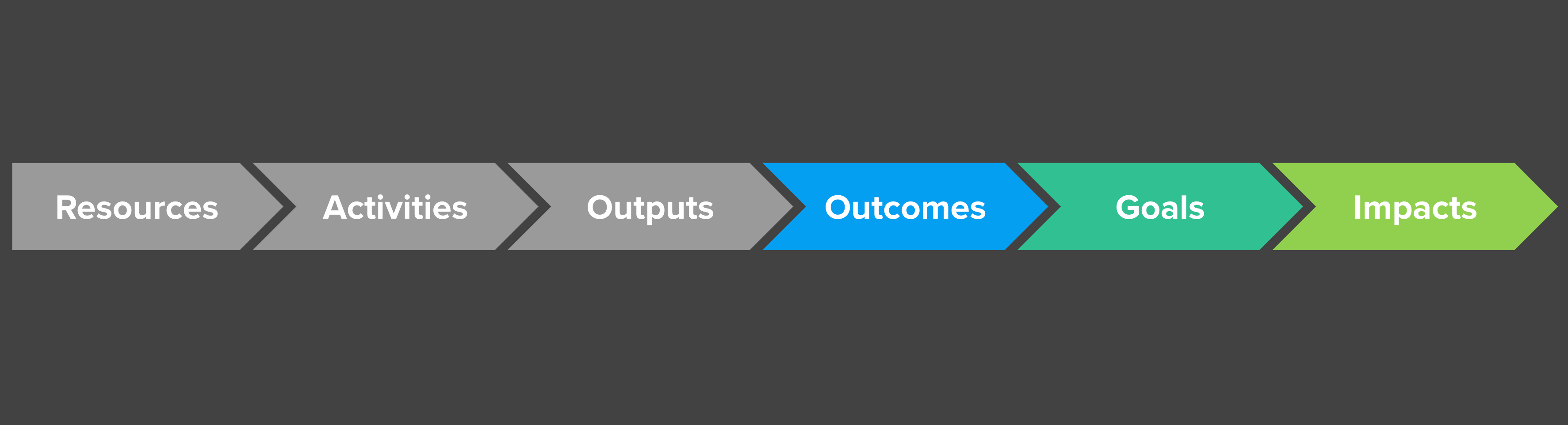 OUTCOME BASED ROADMAPS : Unleash the Power of a Shared Vision and ...