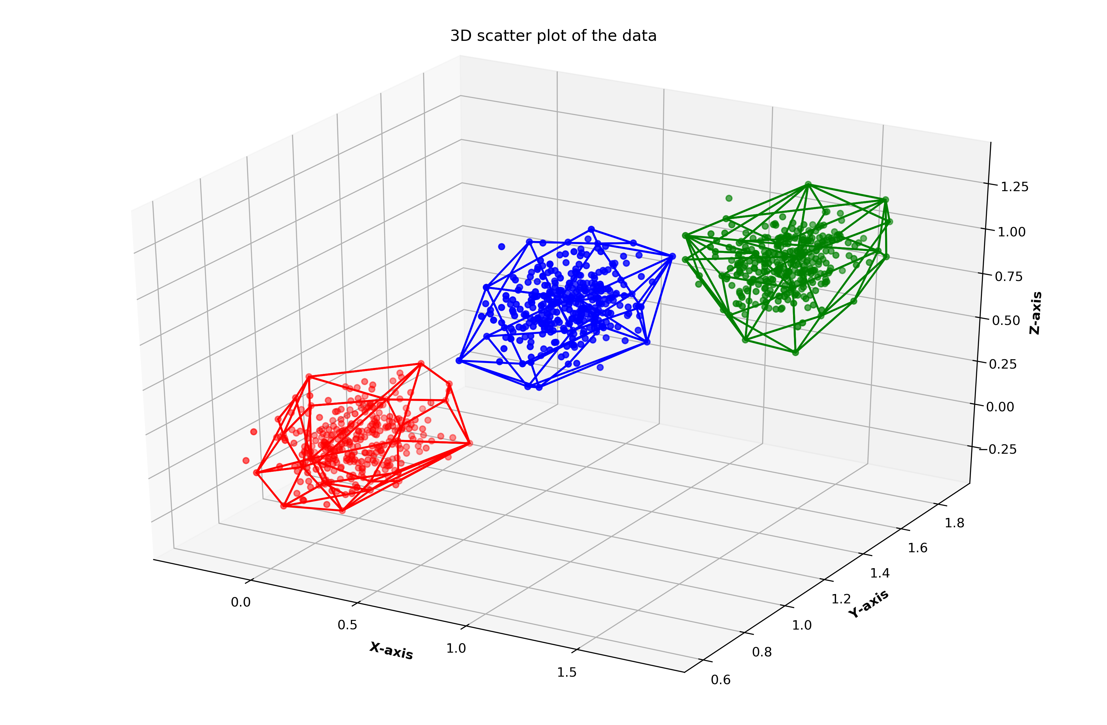 clustering-using-convex-hulls-how-to-use-convex-hulls-in-data-by