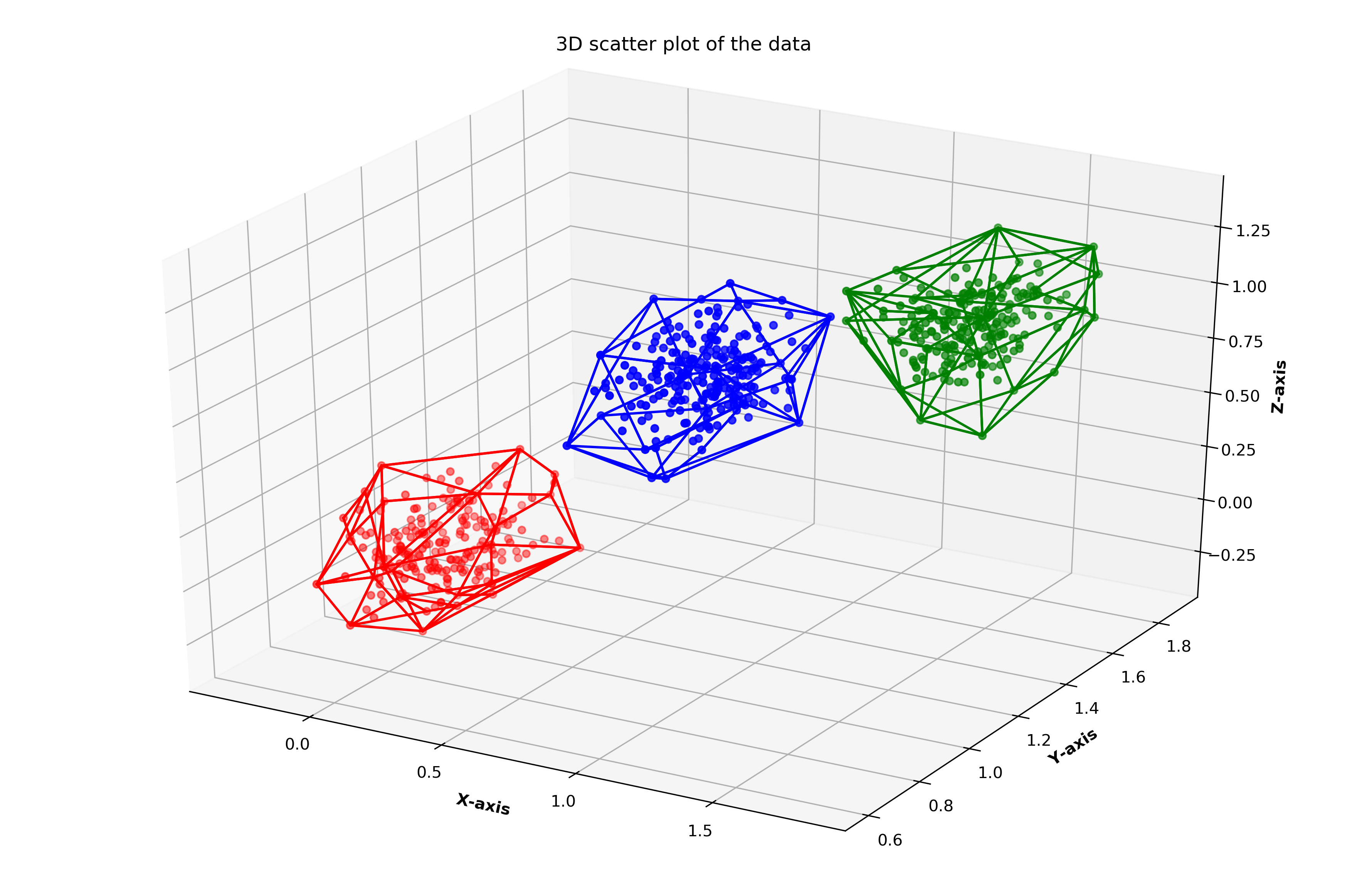 Clustering Using Convex Hulls How To Use Convex Hulls In Data By Vijini Mallawaarachchi Towards Data Science