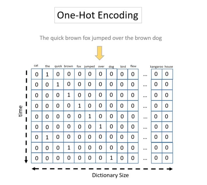 Text Encoding A Review Authors Rosaria Silipo And Kathrin By 