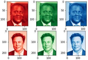 Image Preprocessing for Facial Recognition: The Most Important Steps in ...