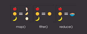 Map() , Filter() , Reduce() and Lambda Function in Python | by Engr ...