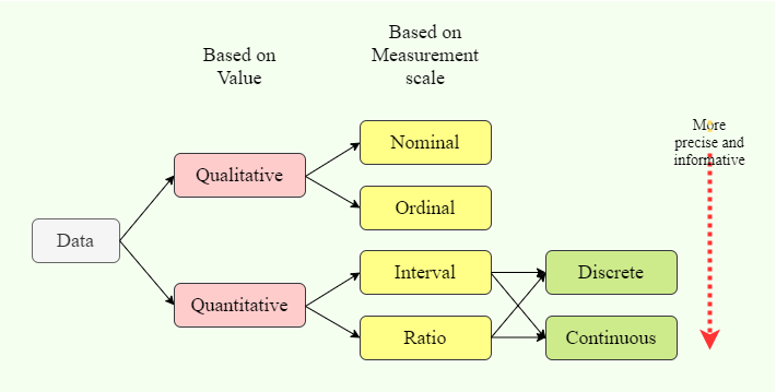 Understanding Data and Its Types. Hi there! It's me again^^ | by Nur  Khamidah | Medium