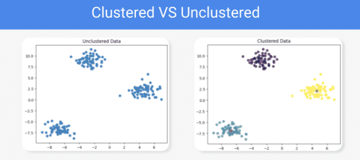 Comparative study of Distribution-based Clustering Methods | by Kiran ...