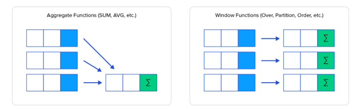 Window function in SQL. In day-to-day work, it is common to… | by Shawn ...