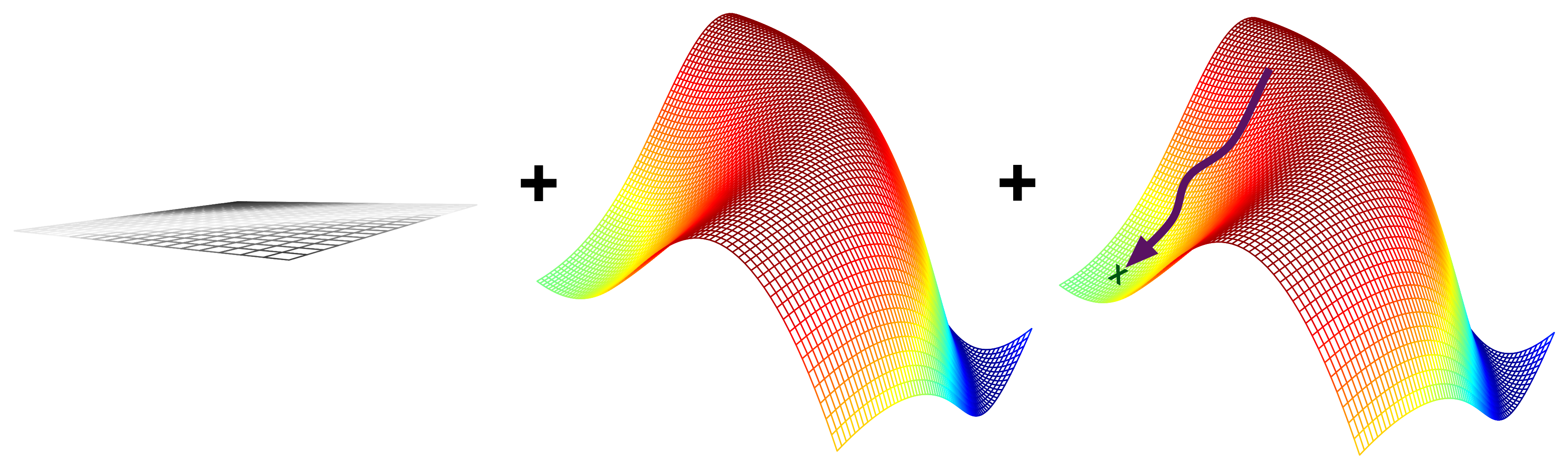 representation machine learning