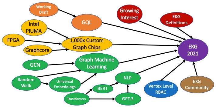 Enterprise Knowledge Graph Trends for 2021 | by Dan McCreary | Medium