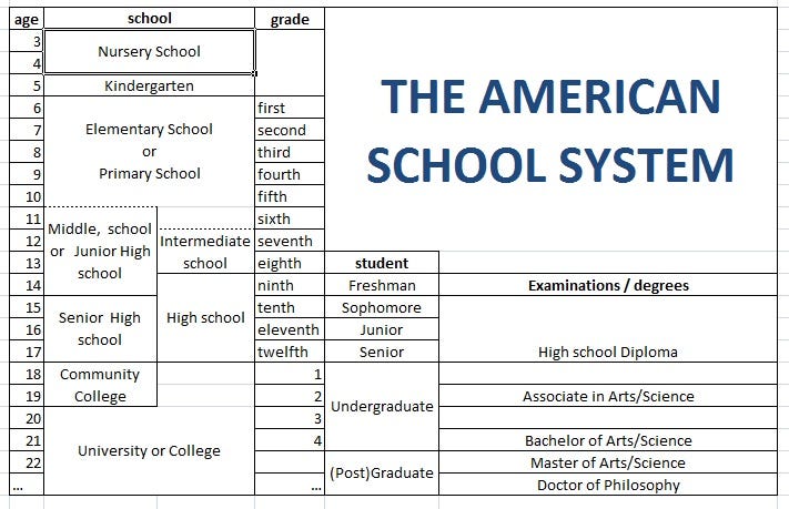 the-system-of-american-education-by-k-kaull-medium