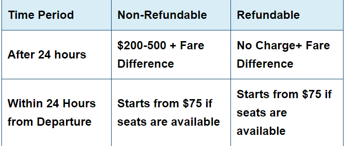 Delta Airlines Cancellation Policy