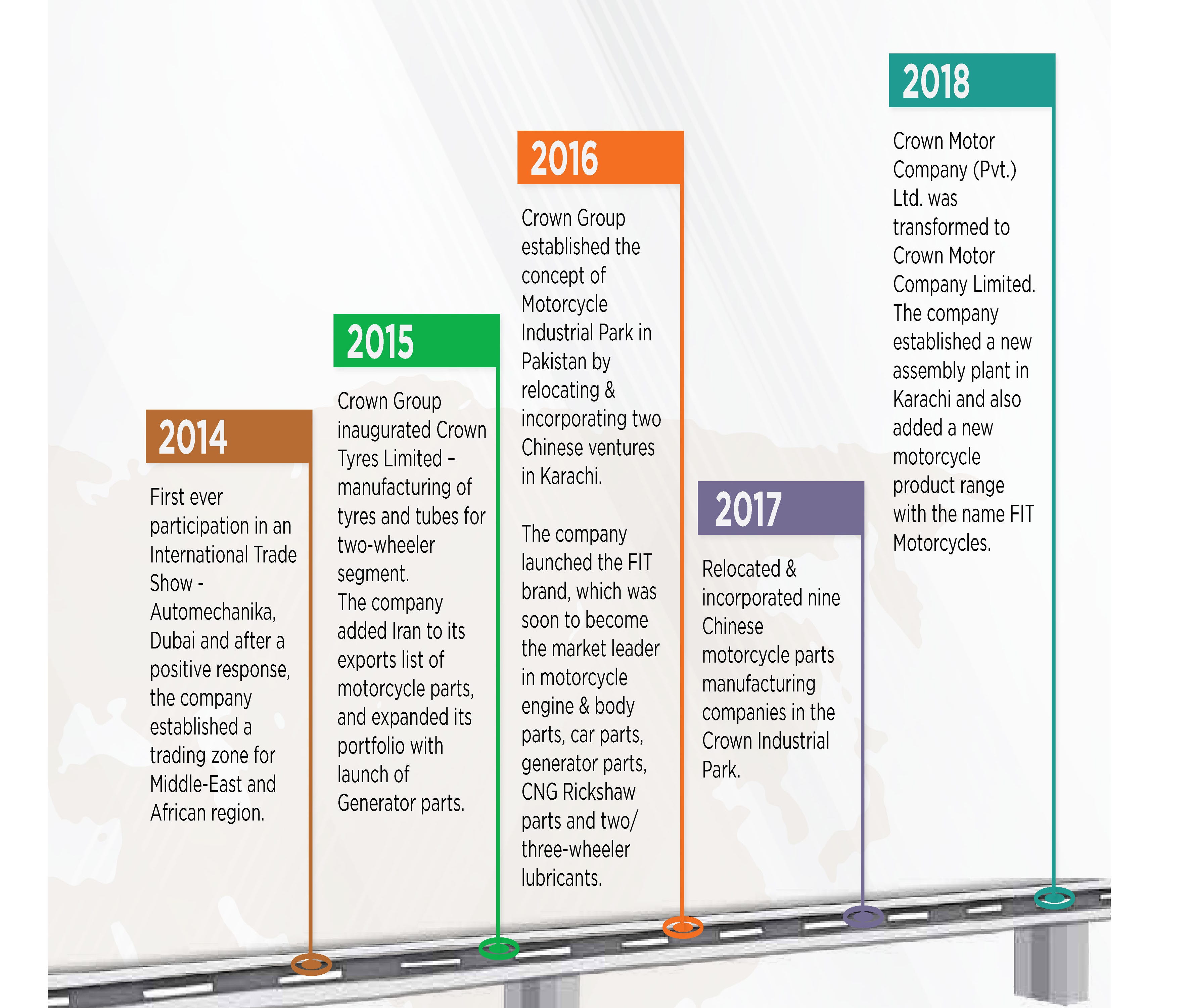 Crown Lifan Motorcycle Parts Rate List Reviewmotors.co