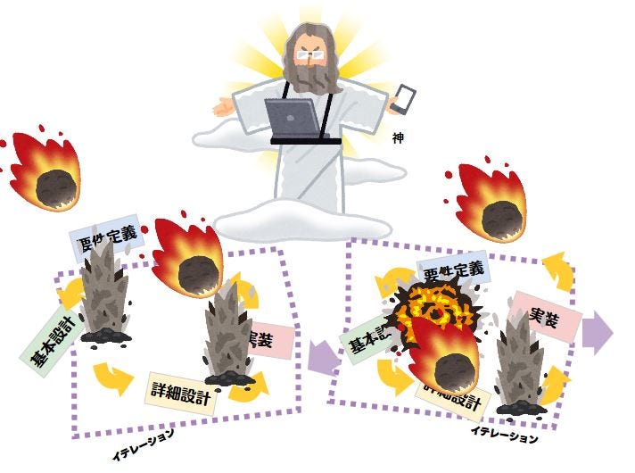 [心得] PM如何處理各種隕石般的緊急需求？