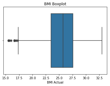 The Importance Of Analyzing Model Assumptions In Machine Learning | By ...