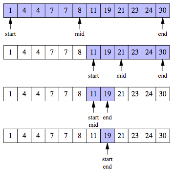 Big-O Notation. Imagine this: It’s been weeks since you… | by Hyeok ...