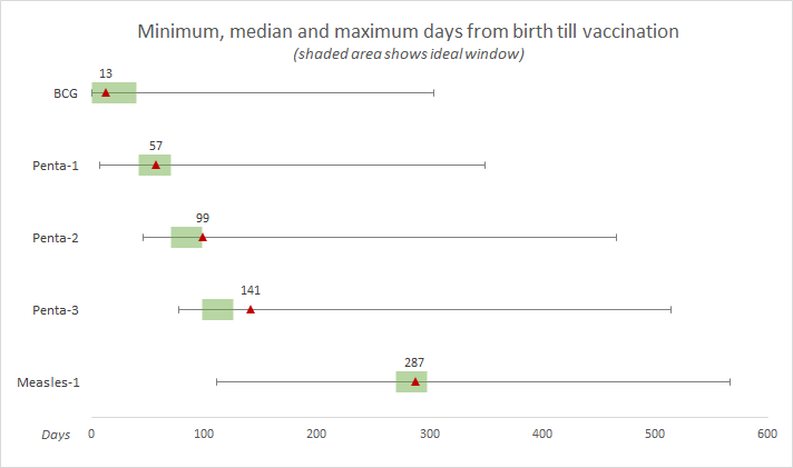 How To Create A Visualization Showing Normal Range Overlaid On Sample Metrics In Excel By Usman Raza Towards Data Science