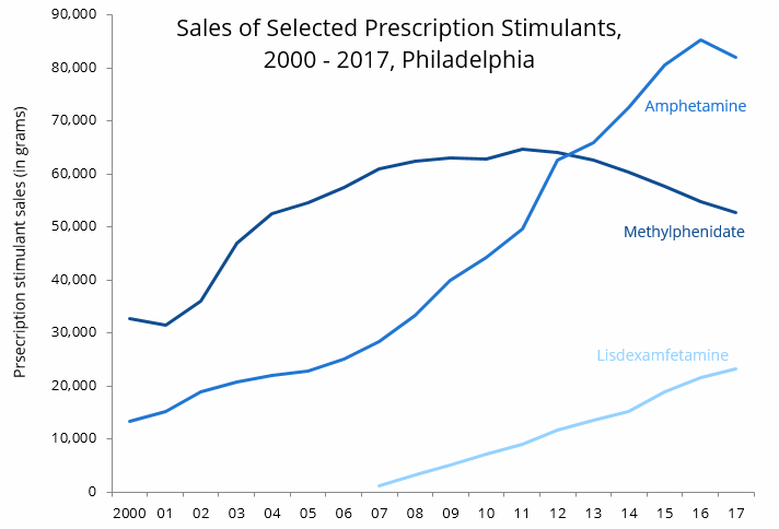Adhd Medication Chart 2016