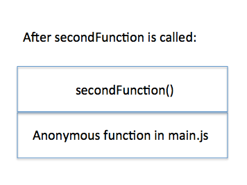 What is the JavaScript Event Loop? | by Willson Mock | Medium