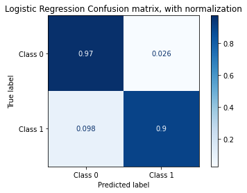 logistic regression sentiment analysis python