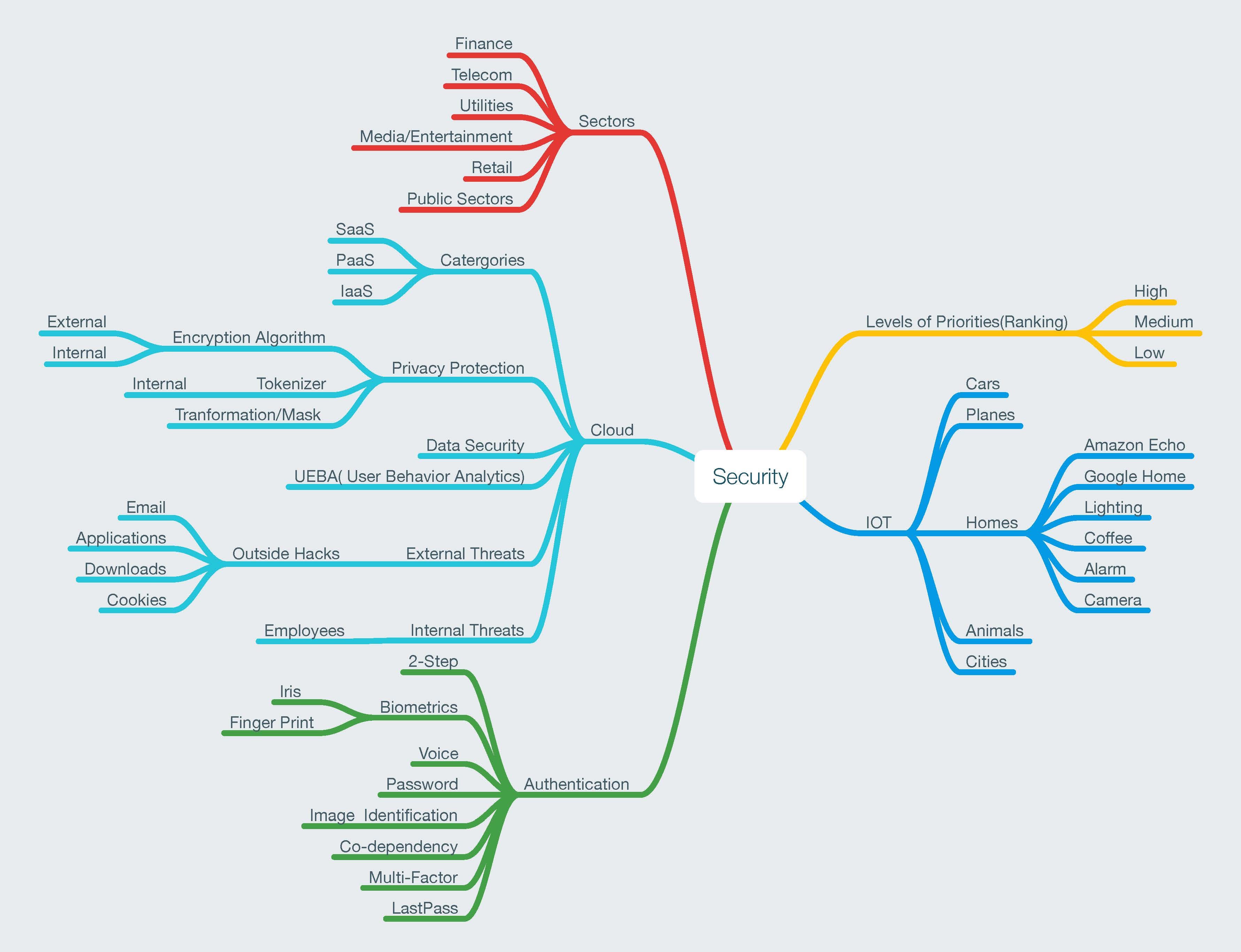 Thesis continues picture