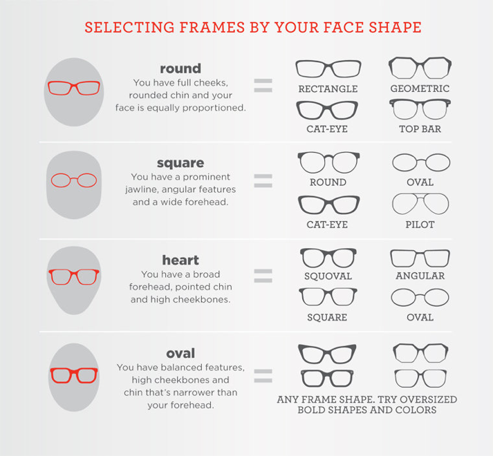 Our Guide to Finding the Perfect Pair of Glasses | by Vision Interchange |  Medium