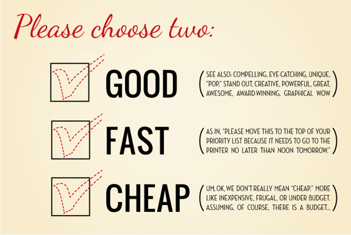 Good-Fast-Cheap … and More. From Now On, You Must Choose These Two ...