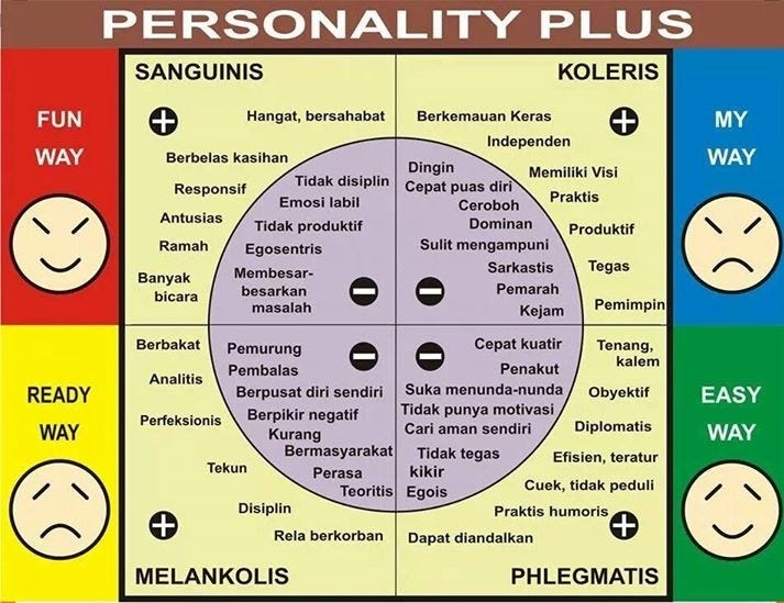 Mengenali Diri Sendiri Seberapa Jauh Anda Mengenali Diri Anda By Bayu M Angga Medium