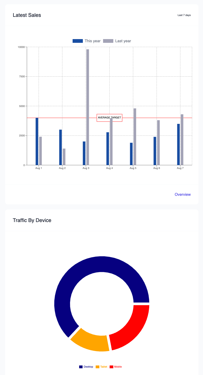 [React] Writing tests with Charts by J.Kim Medium