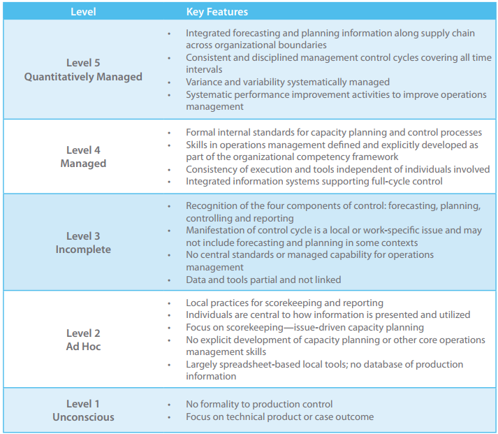 Too Busy Being Busy Operations Leaders And Skeptics Take Note By Frank J Wyatt On Business Process Management And Workflow Automation Medium Too Busy Being Busy Operations Leaders And Skeptics Take Note By Frank J Wyatt On Business Process Management And Workflow Automation Medium