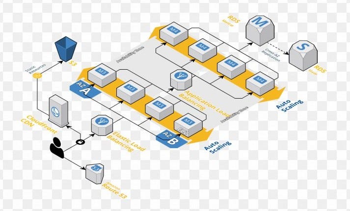 La guía definitiva de la arquitectura de software | by Fernando Valdes |  Medium