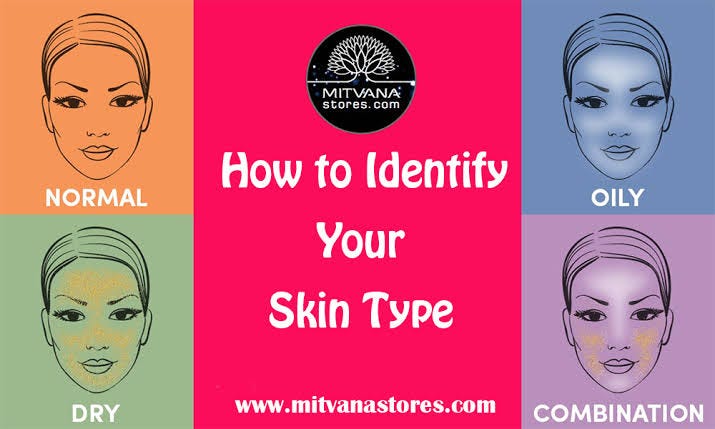 Types of Human Skin. Do you know which type of skin you… | by Aamnaaa |  Medium