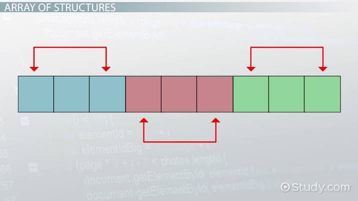 Introducing Data Structures: Arrays | by Garrett H. | Medium