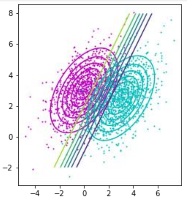 Bayes theorem the core of machine learning by diego unzueta 