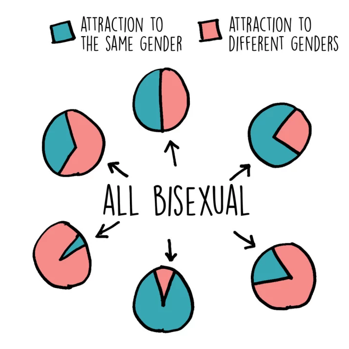Ama About My Bisexuality And Queerness By Michelle Mijung Kim