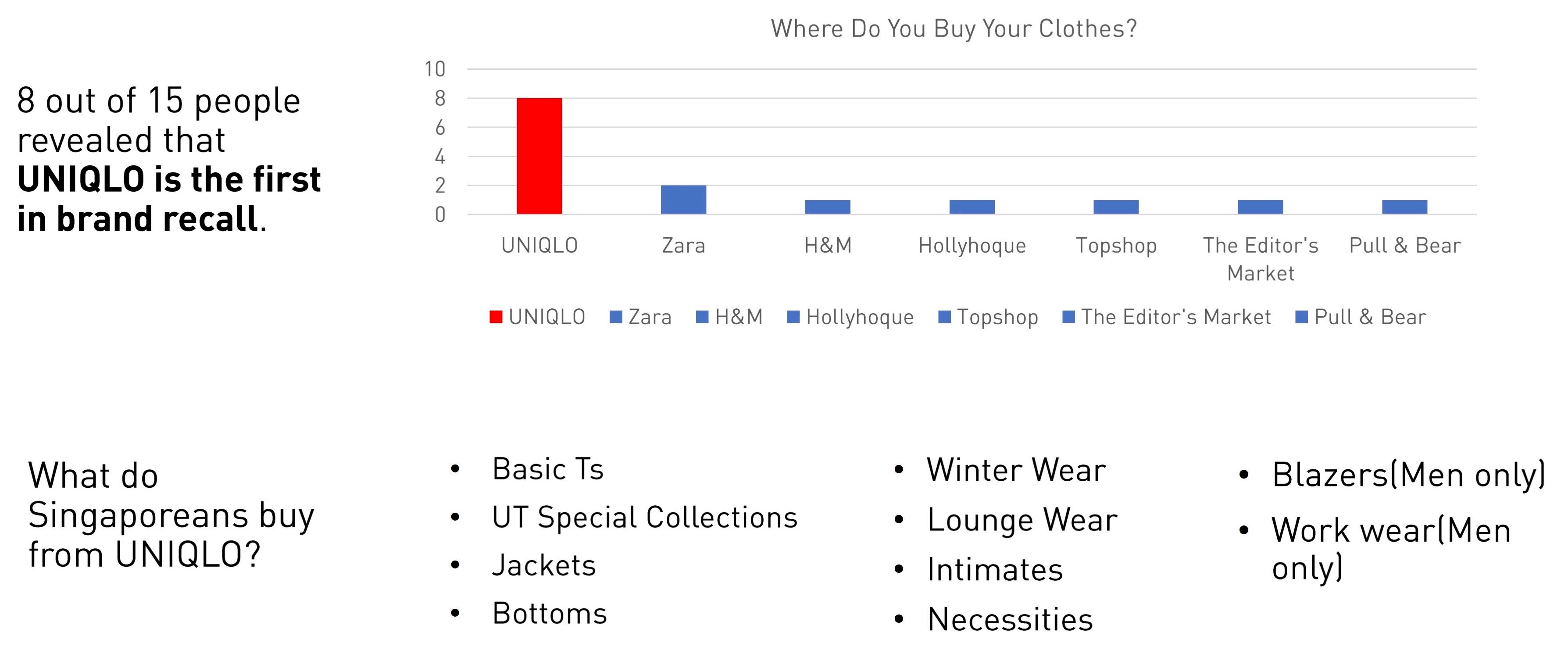 Improving The Uniqlo App A Case Study By Dash Ux Collective