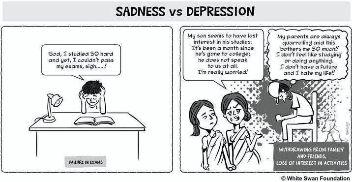 What Is The Difference Between Sadness And Depression By Lonepack 