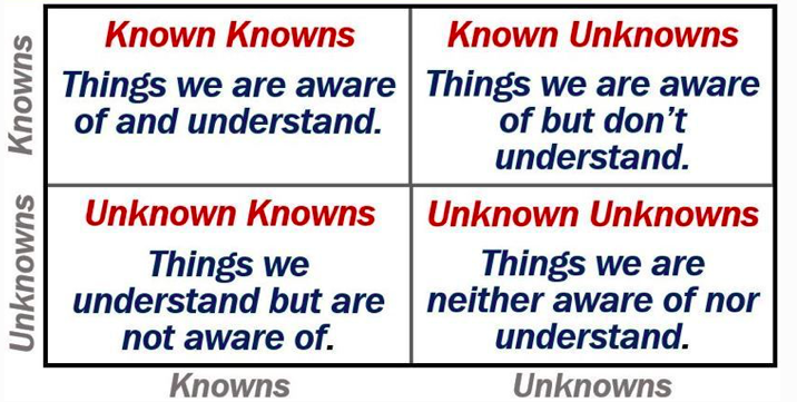 Known Knowns Known Unknowns Unknown Unknowns And Leadership By Andrea