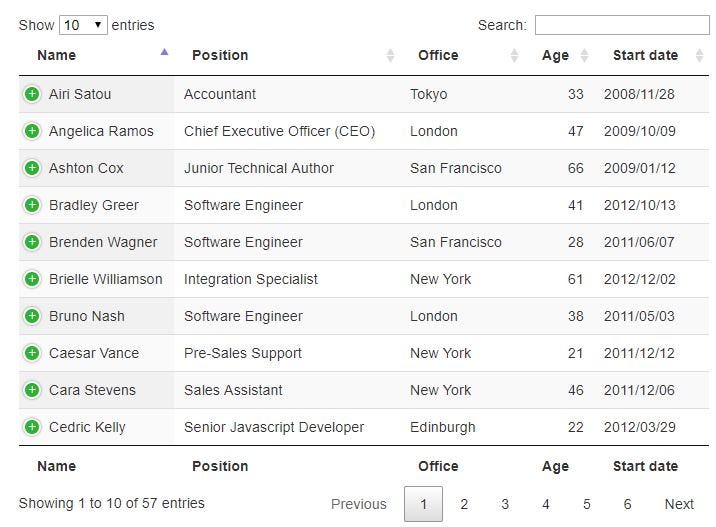 Add new row , edit and delete in Data table | by Ploy Thanasornsawan |  Medium