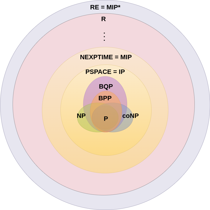 MIP* = RE. Laying the foundations to understand an… | by Nathan S ...