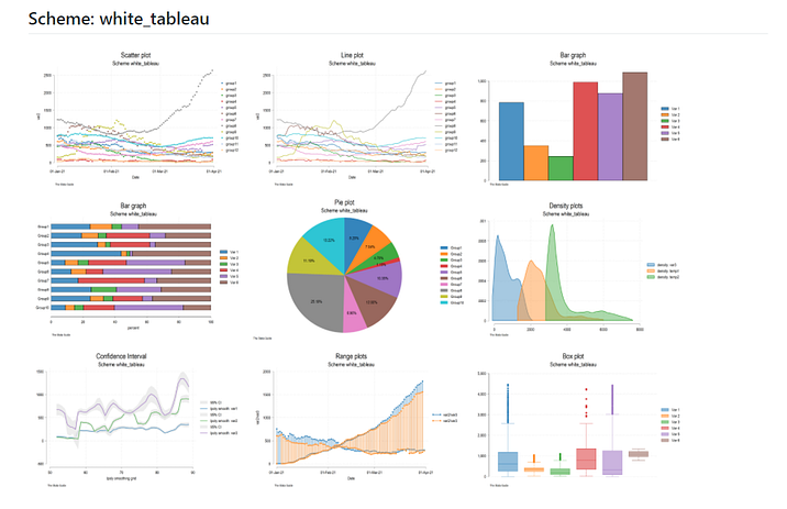 Stata Graph Schemes. Learn How To Create Your Own Stata… | By Asjad ...